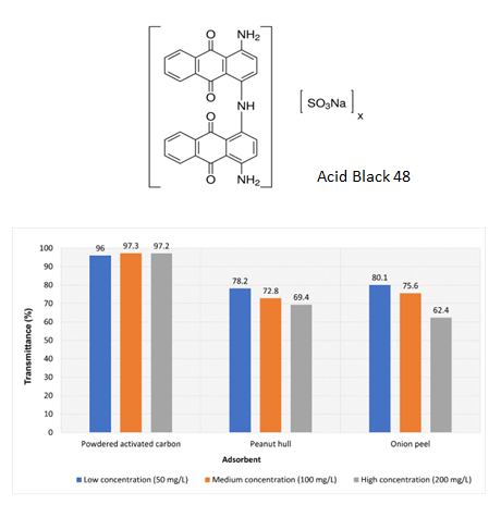 A Low-Cost Adsorption Treatment Method for Acid Black 48